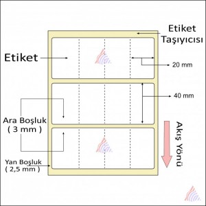 Kuşe Barkod Etiketi 40X20 4´Lü 4000´Lik Rulo 30 RULO